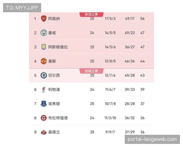 评论：切尔西的“美丽足球”数据亮眼，但积分榜位置揭示效率问题